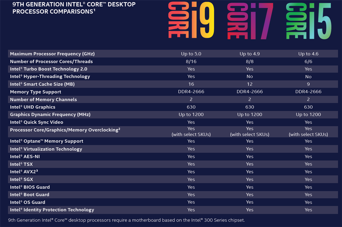 9th Generation Desktop Processors - Intel | Mouser